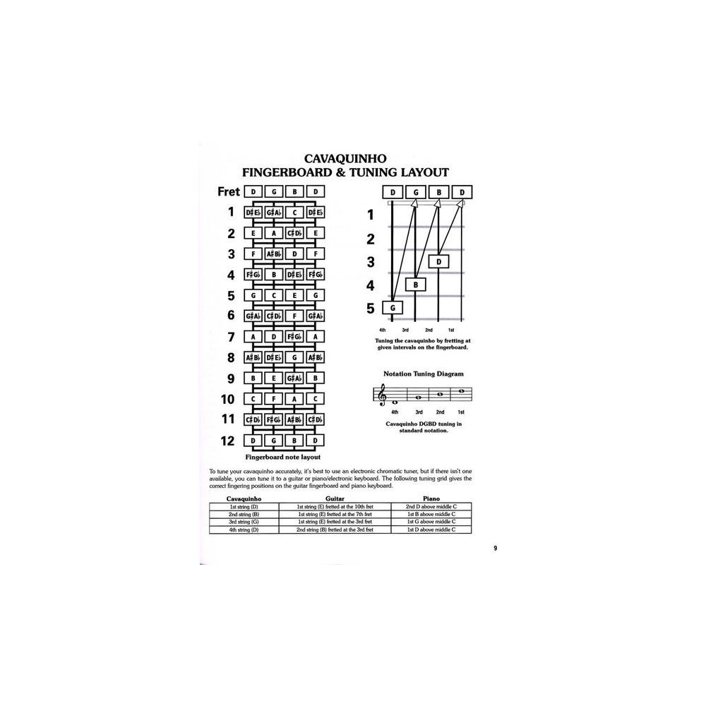 Cabot Books Publishing Cavaquinho Chord Bible – Thomann Ireland