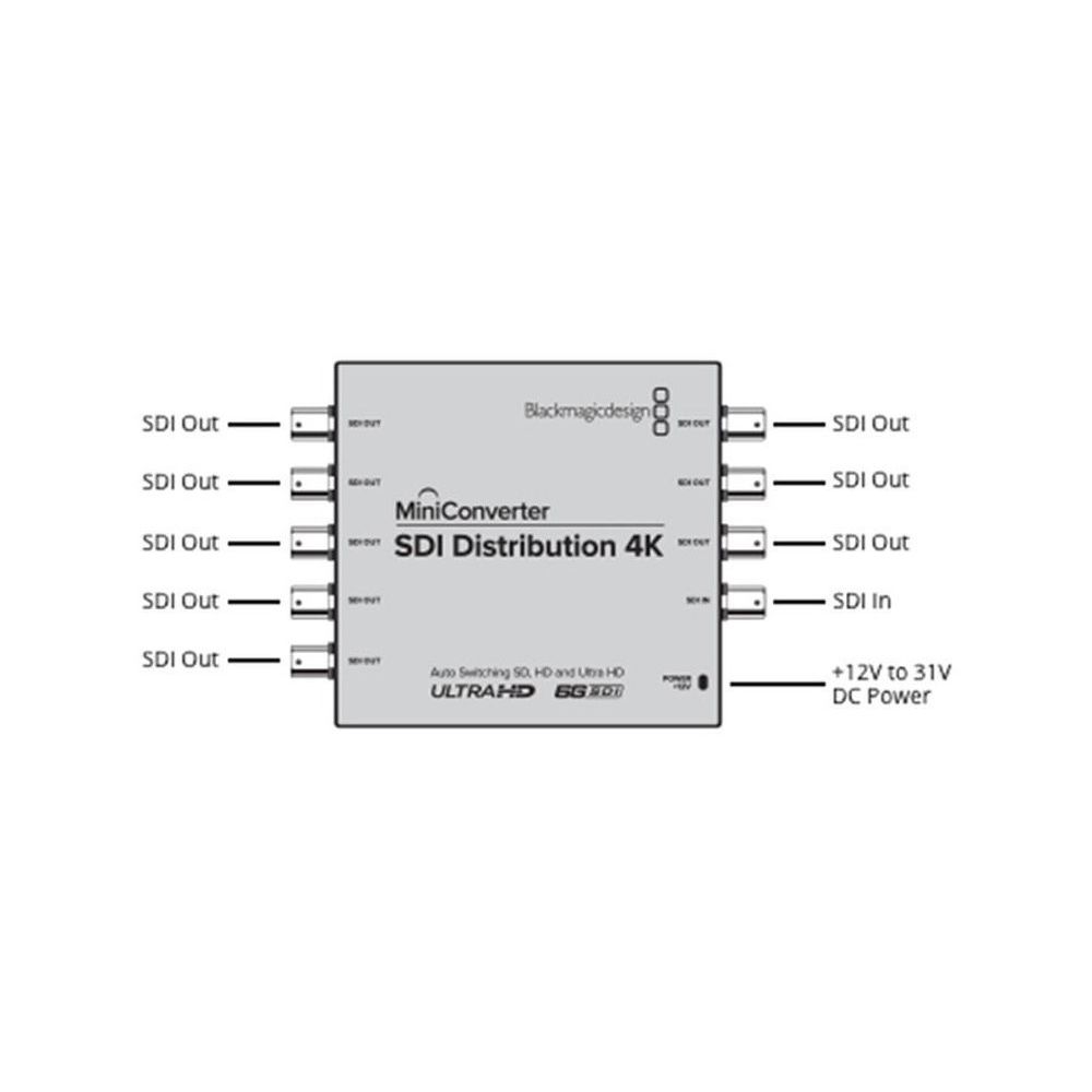 Blackmagic Design Mini Converter SDI Distr. 4K – Thomann Ireland