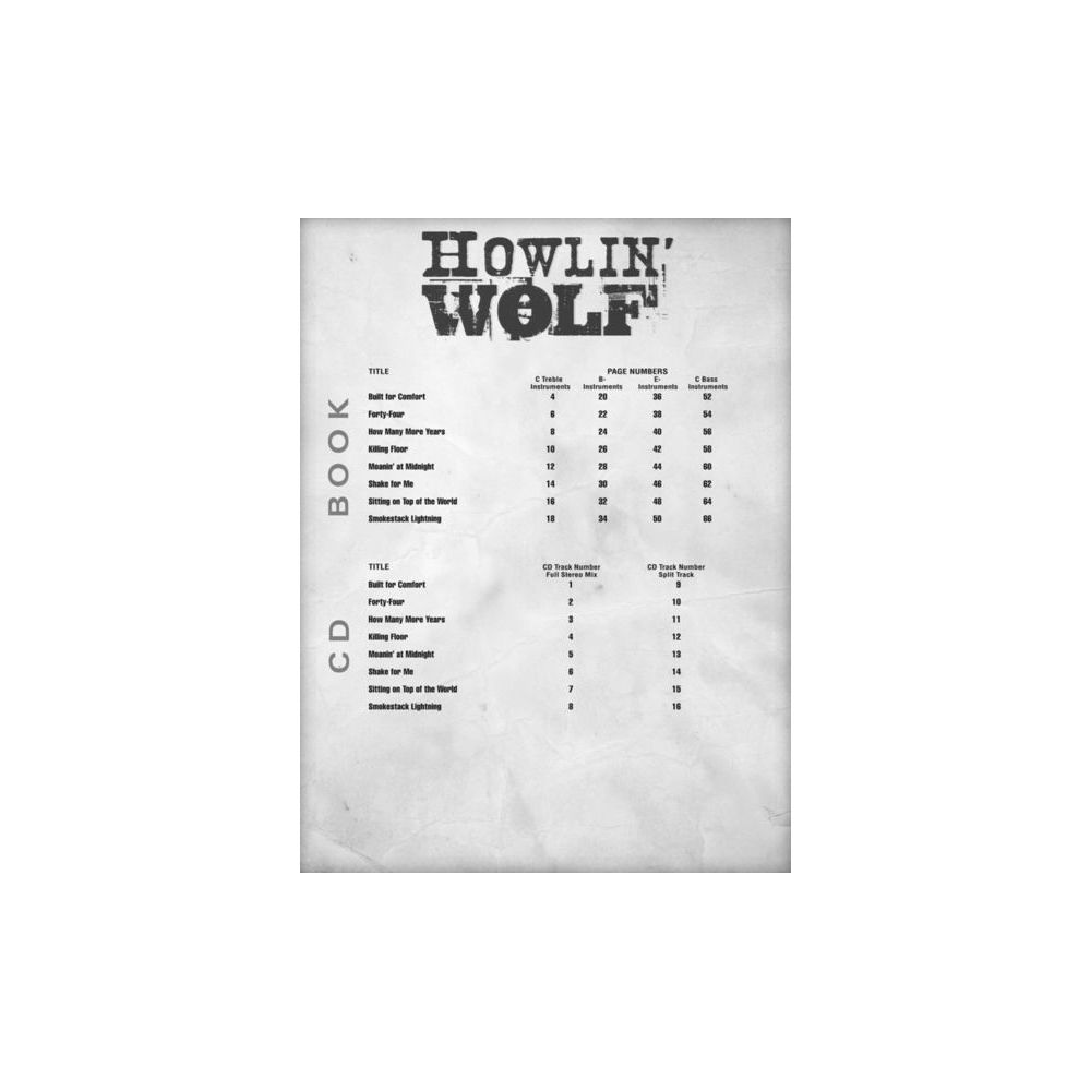 Hal Leonard Blues Play