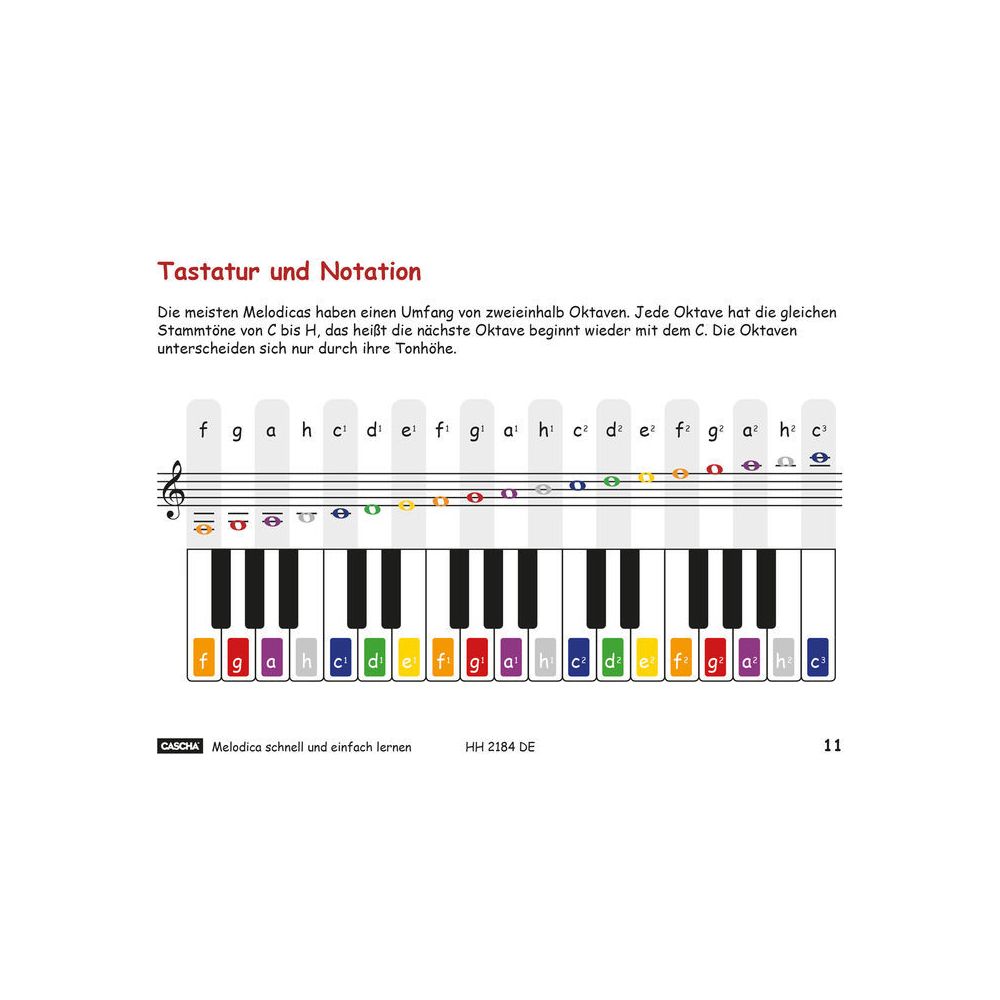 Cascha Melodica schnell und einfach – Thomann Ireland