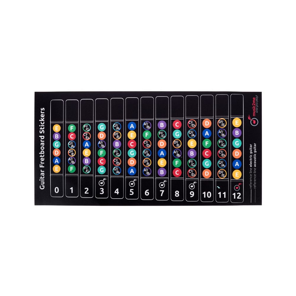 music2me Guitar Fretboard Stickers – Thomann Ireland
