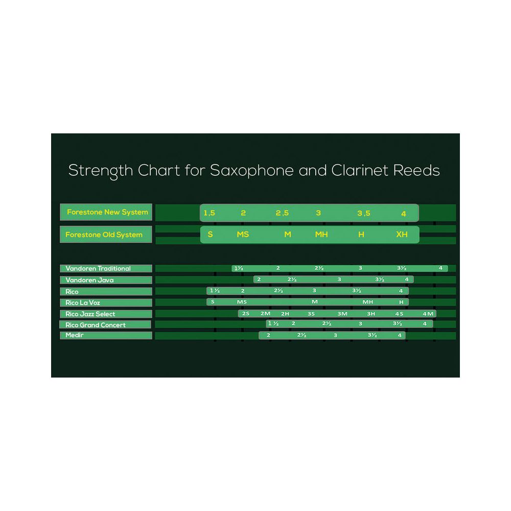 Forestone Black Bamboo Baritone MS – Thomann Ireland