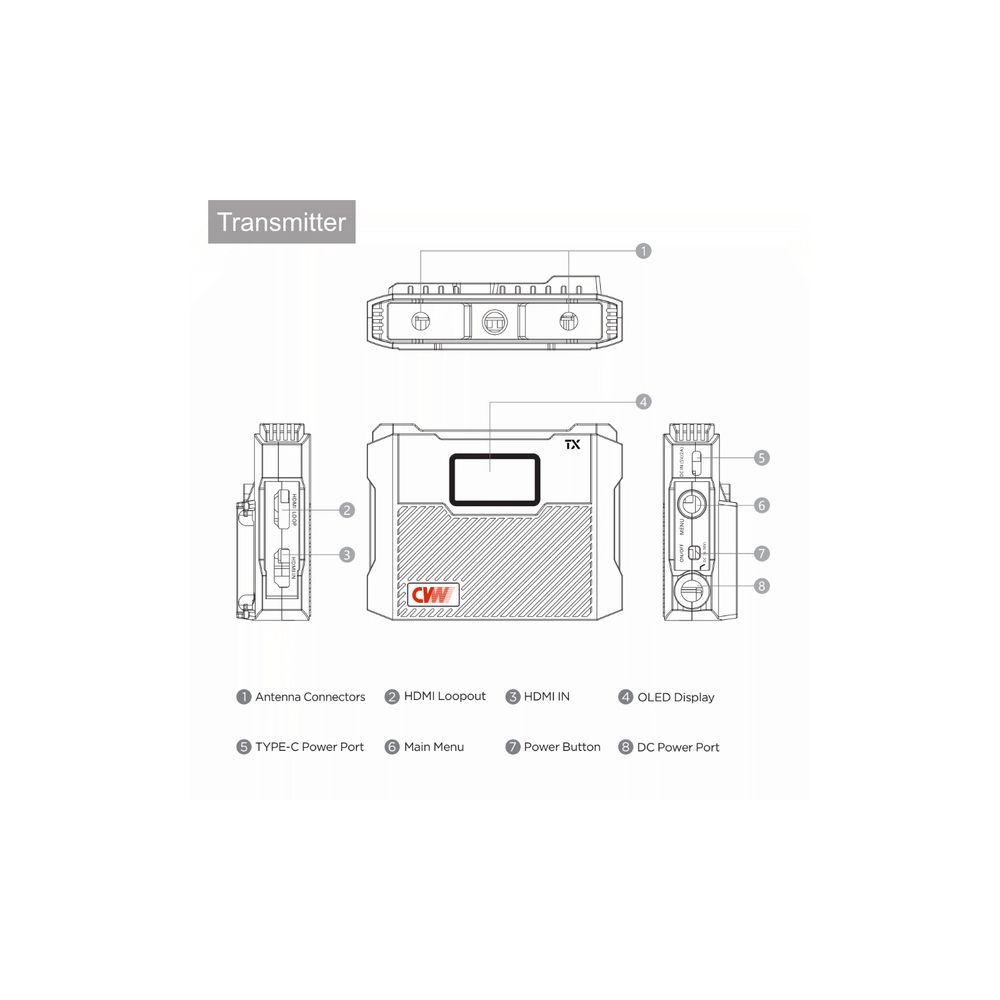 CVW Crystal Video Spectra Set (1x TX, 2x RX) – Thomann Ireland