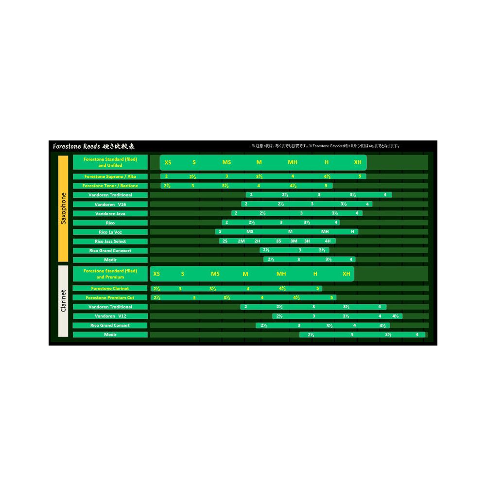 Forestone Unfiled Tenor Saxophone MH – Thomann Ireland