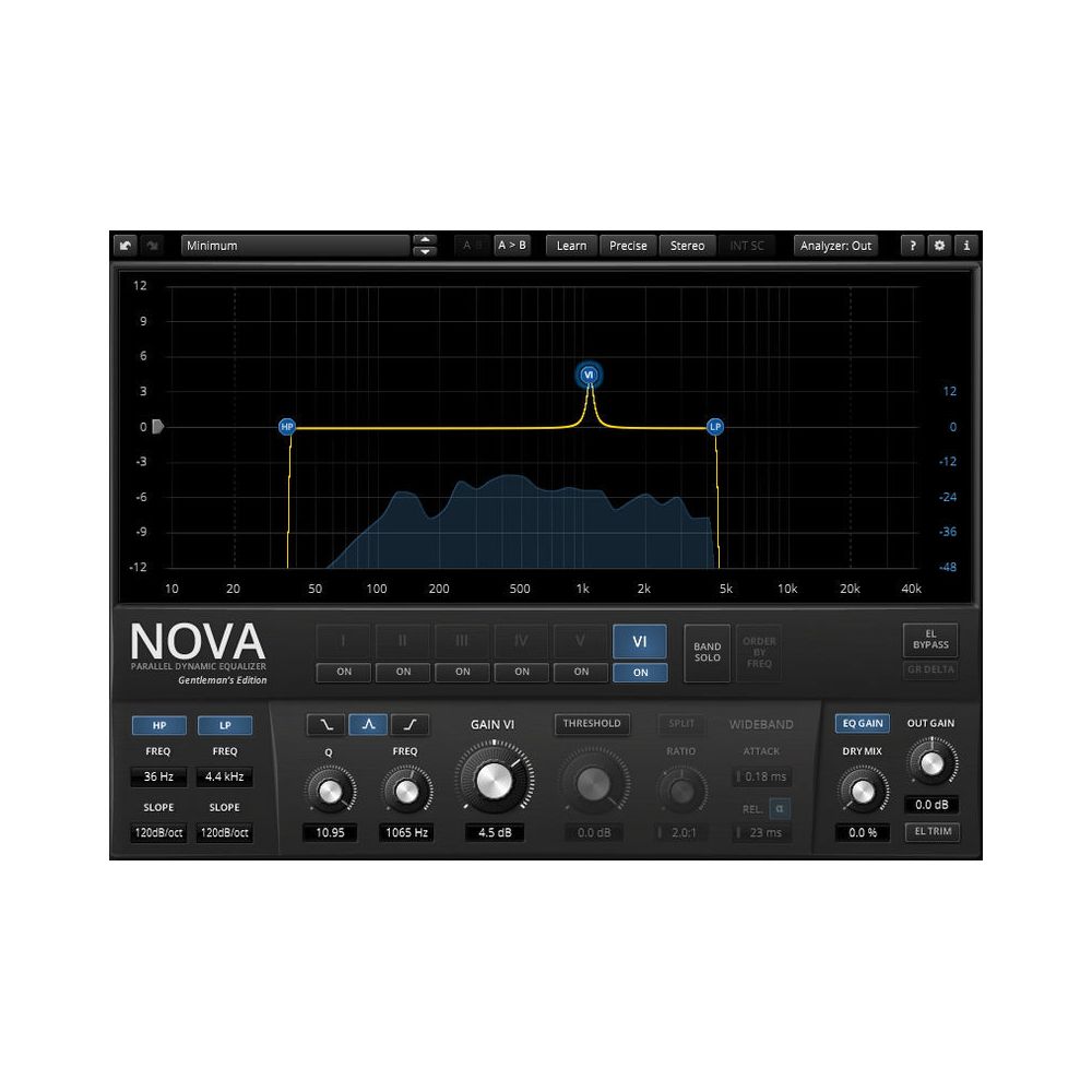 Tokyo Dawn Labs Nova