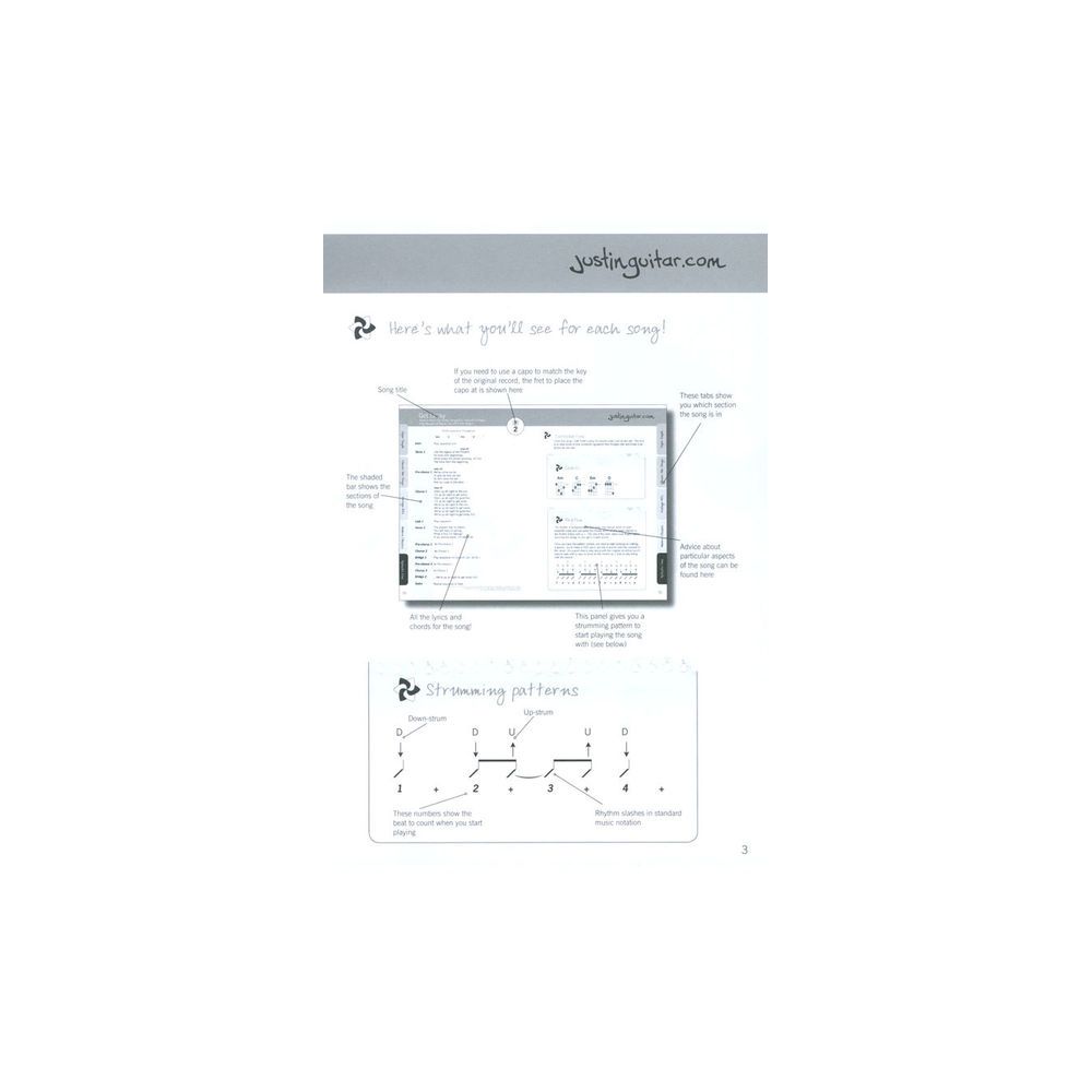Wise Publications Justinguitar.com Ukulele – Thomann Ireland