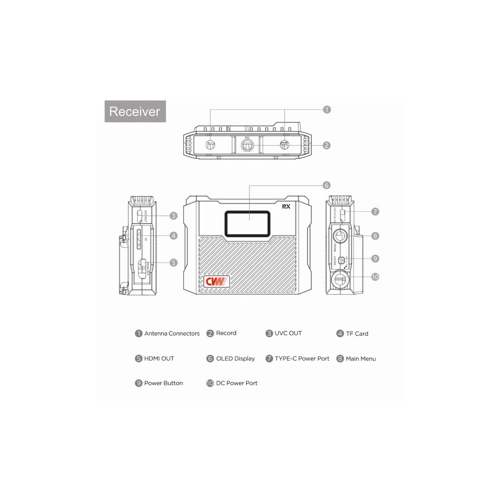CVW Crystal Video Spectra Set (1x TX, 2x RX) – Thomann Ireland