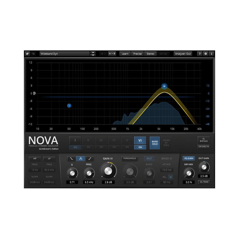 Tokyo Dawn Labs Nova