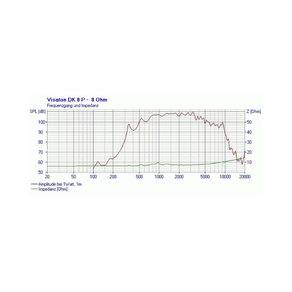 Visaton DK8P – Thomann Ireland