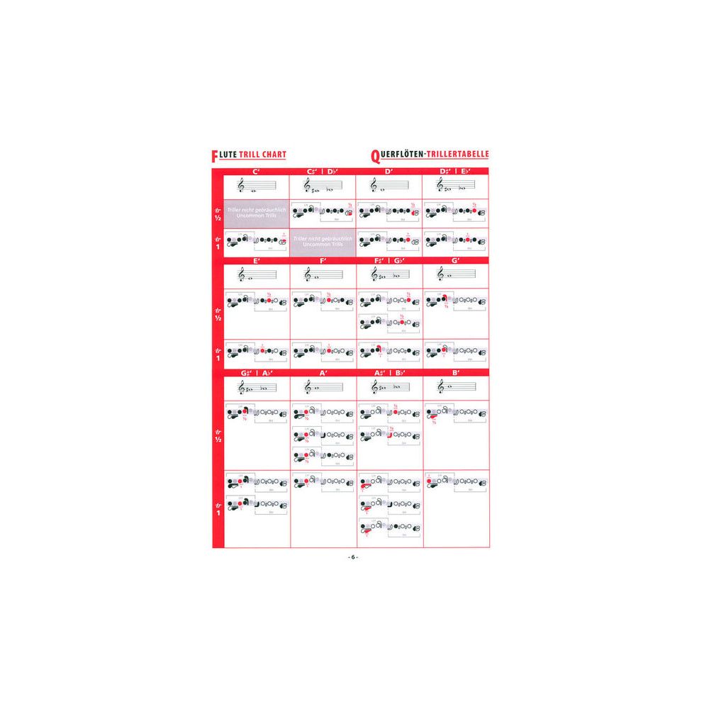 Alfred Music Publishing Grifftabelle Querflöte – Thomann Ireland