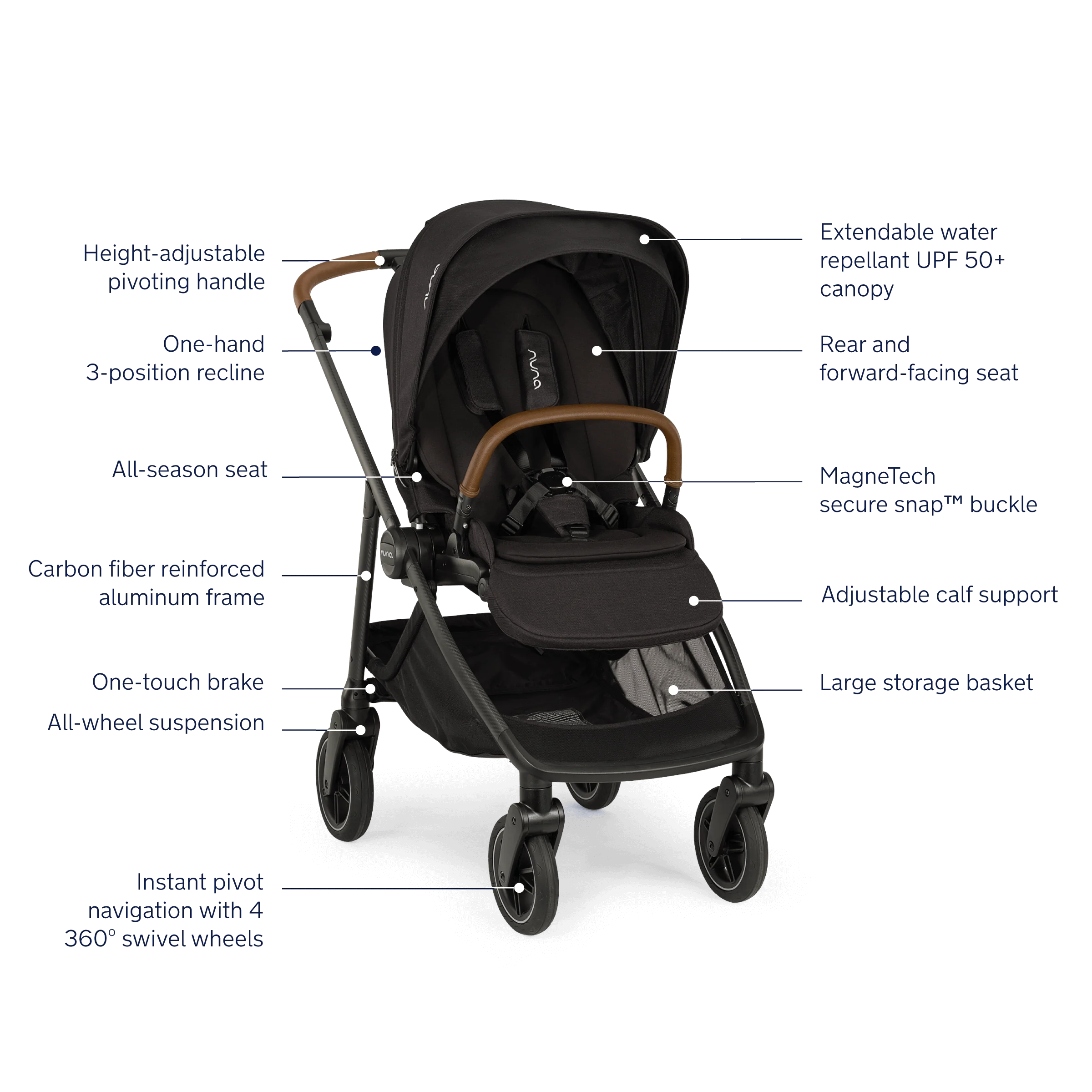 Nuna SWIV™ Stroller