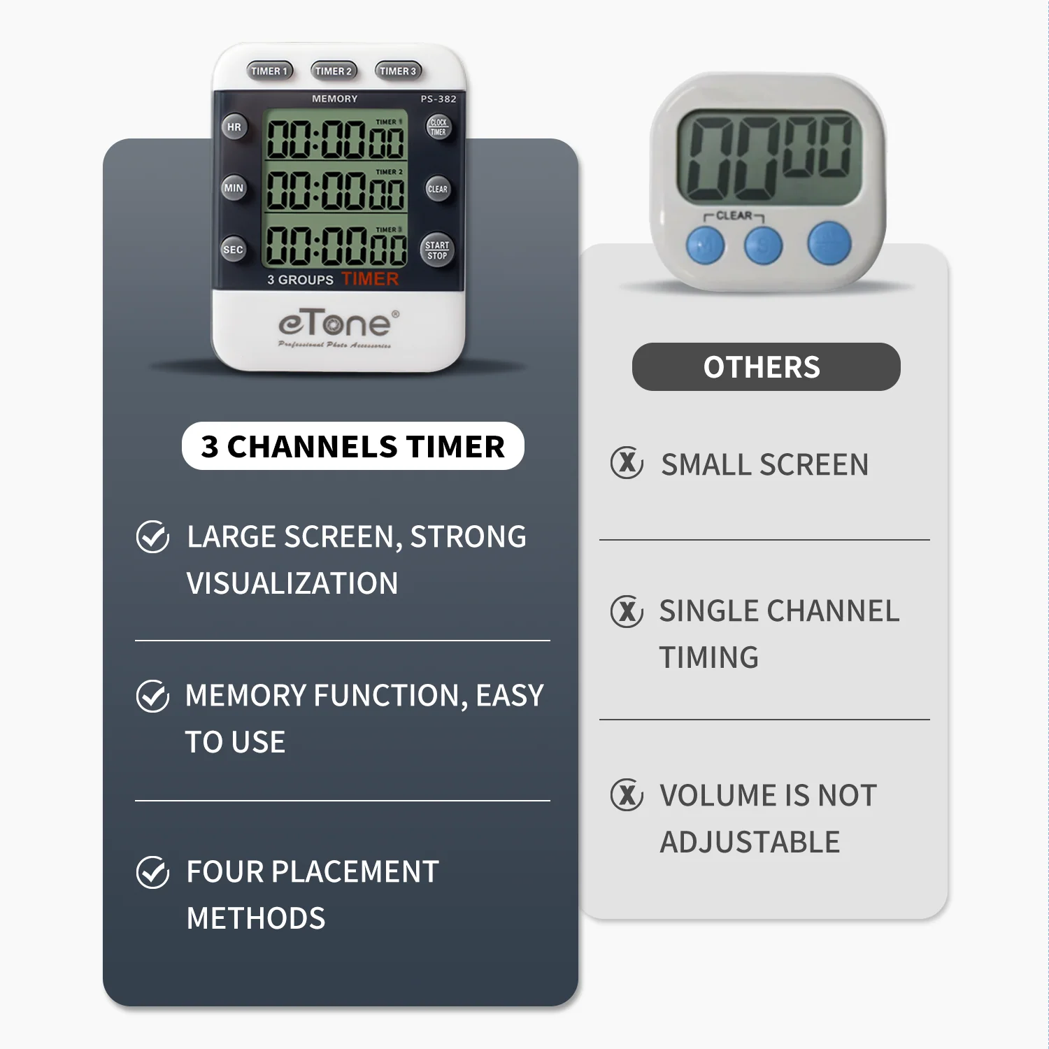 eTone 3 Channel Triple Darkroom Timer Counter Film Developing Countdown Clock