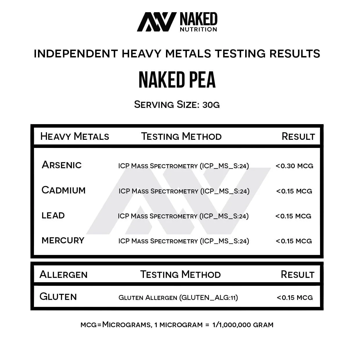 Pea Protein Powder | Naked Pea - 5LB