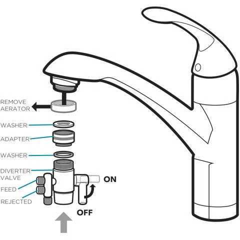Faucet Adapter Pro Kit
