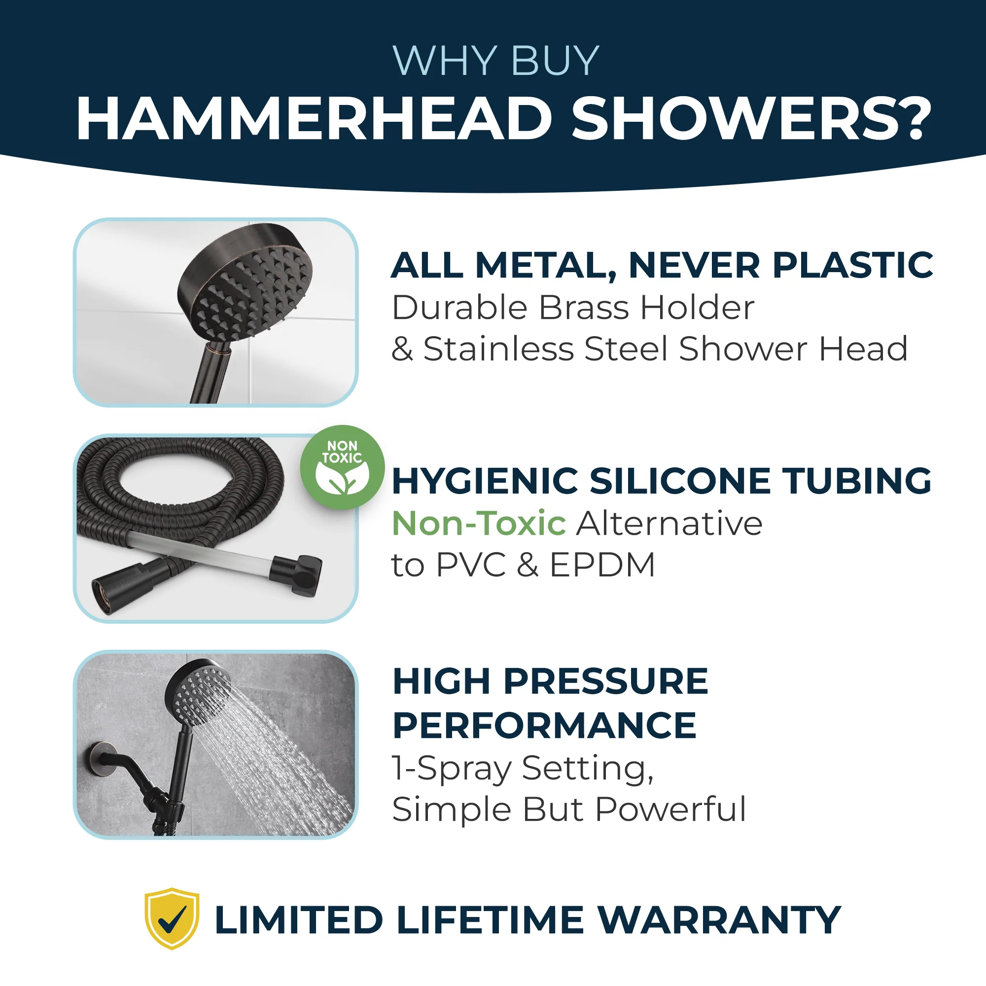 1-Spray Handheld Shower Head Set