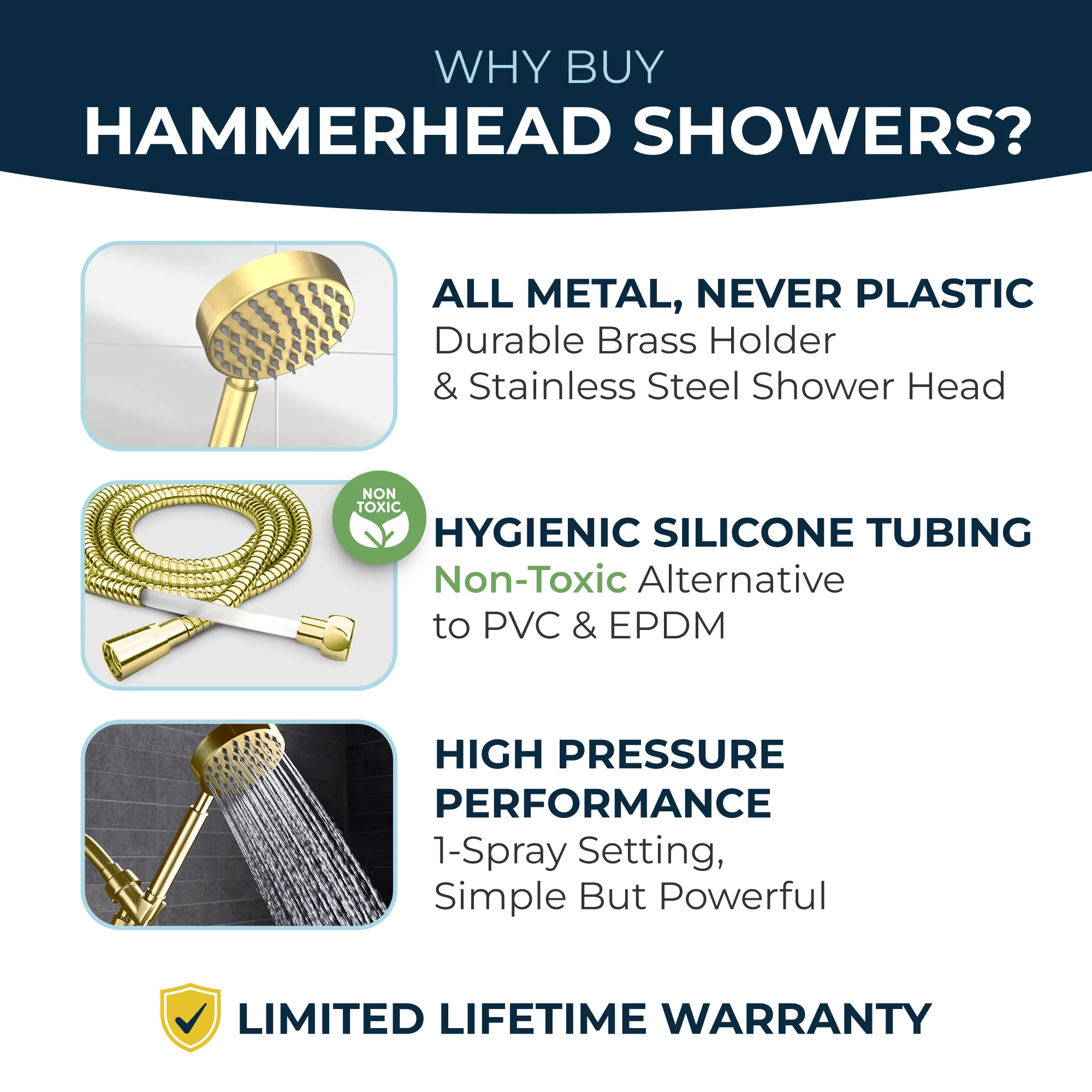 1-Spray Handheld Shower Head Set