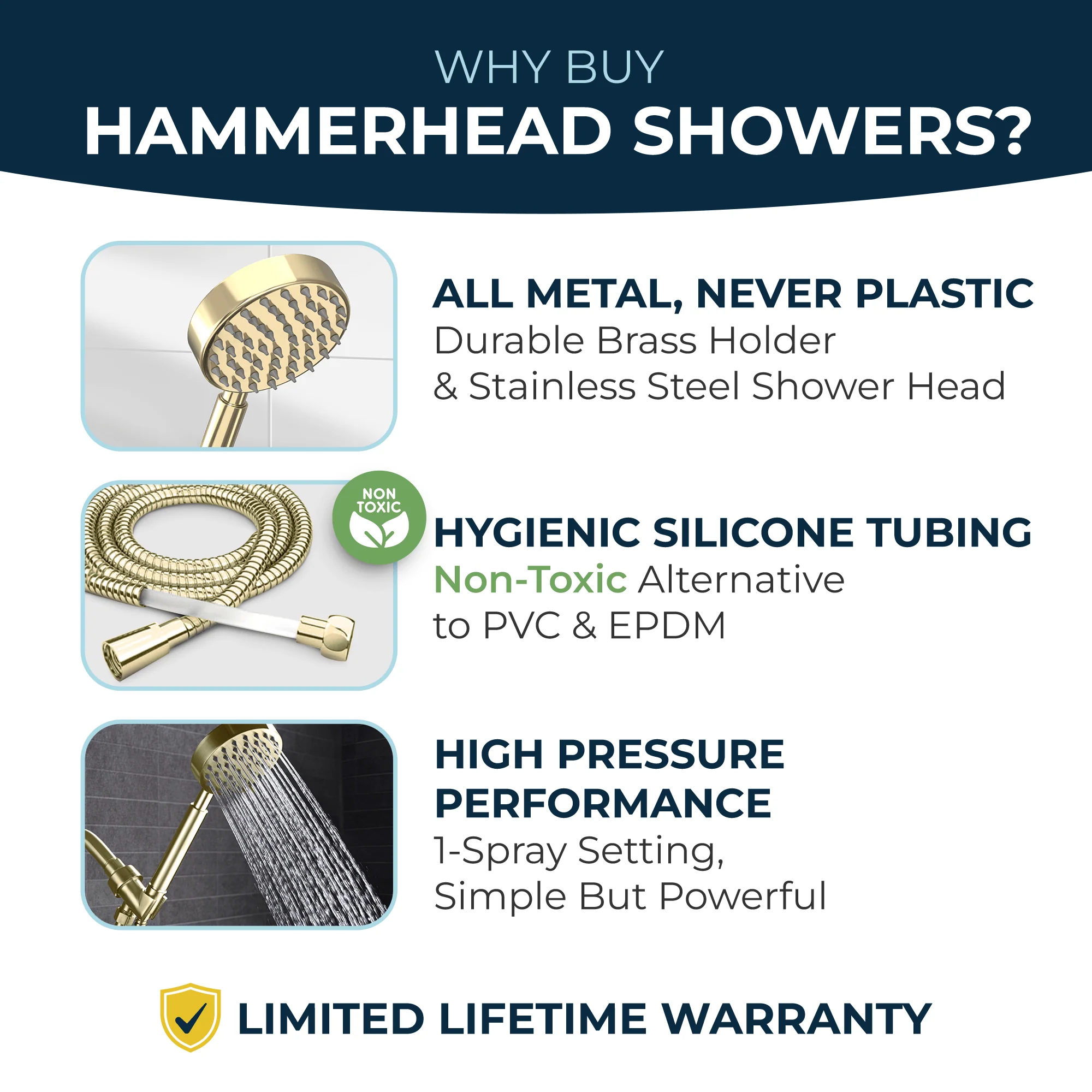 1-Spray Handheld Shower Head Set