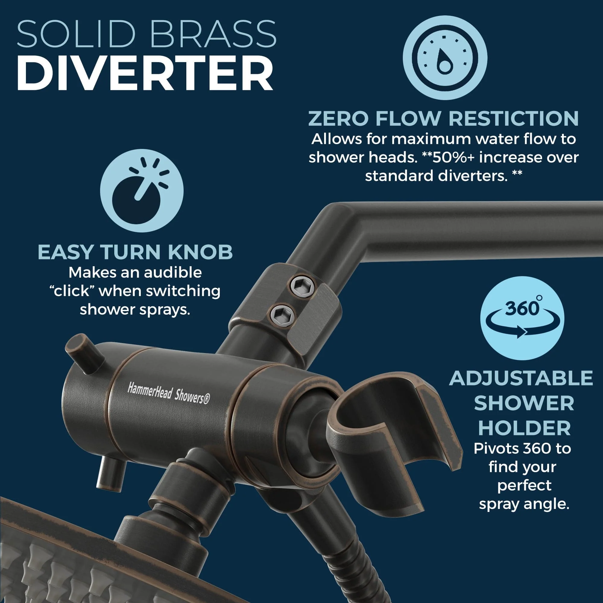 1-Handle Valve and Trim Shower System with 3-Spray Dual Shower Head and Adjustable Arm