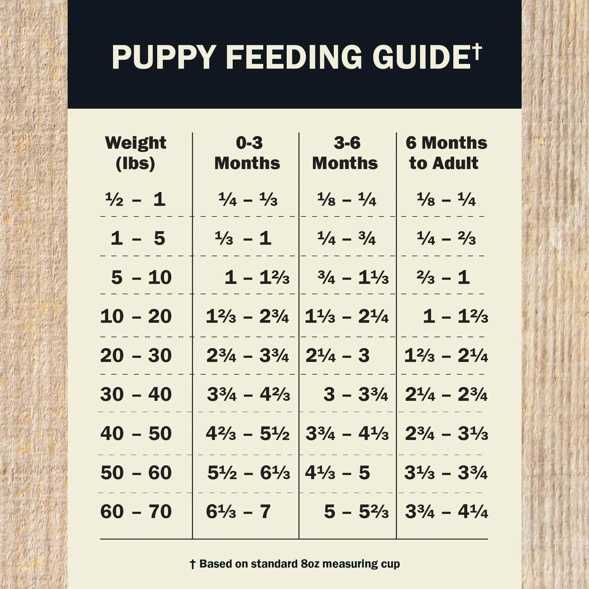 Air Dried Powerfood Healthy Puppy Chicken Recipe