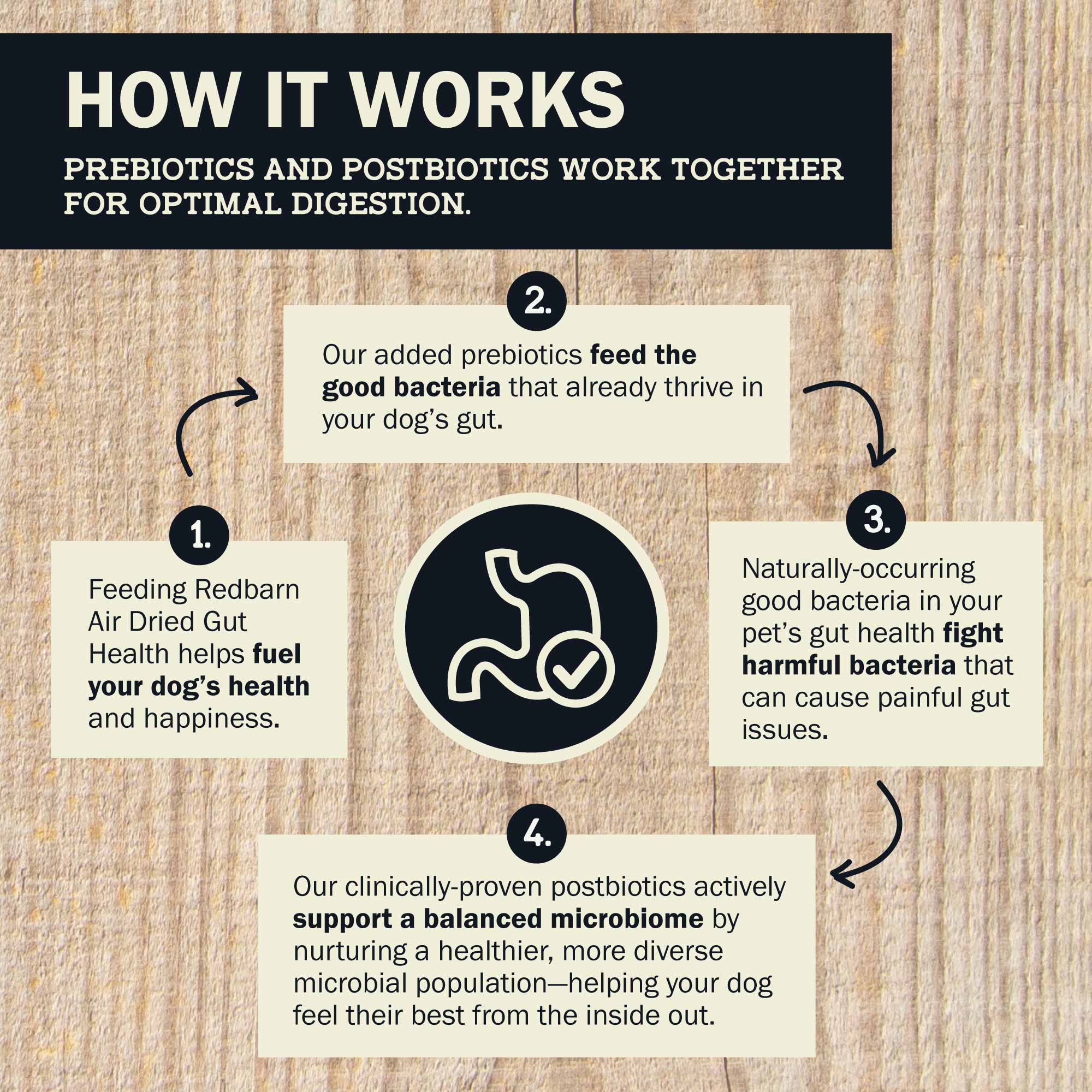 Air Dried Powerfood Digestive Health Fish Recipe