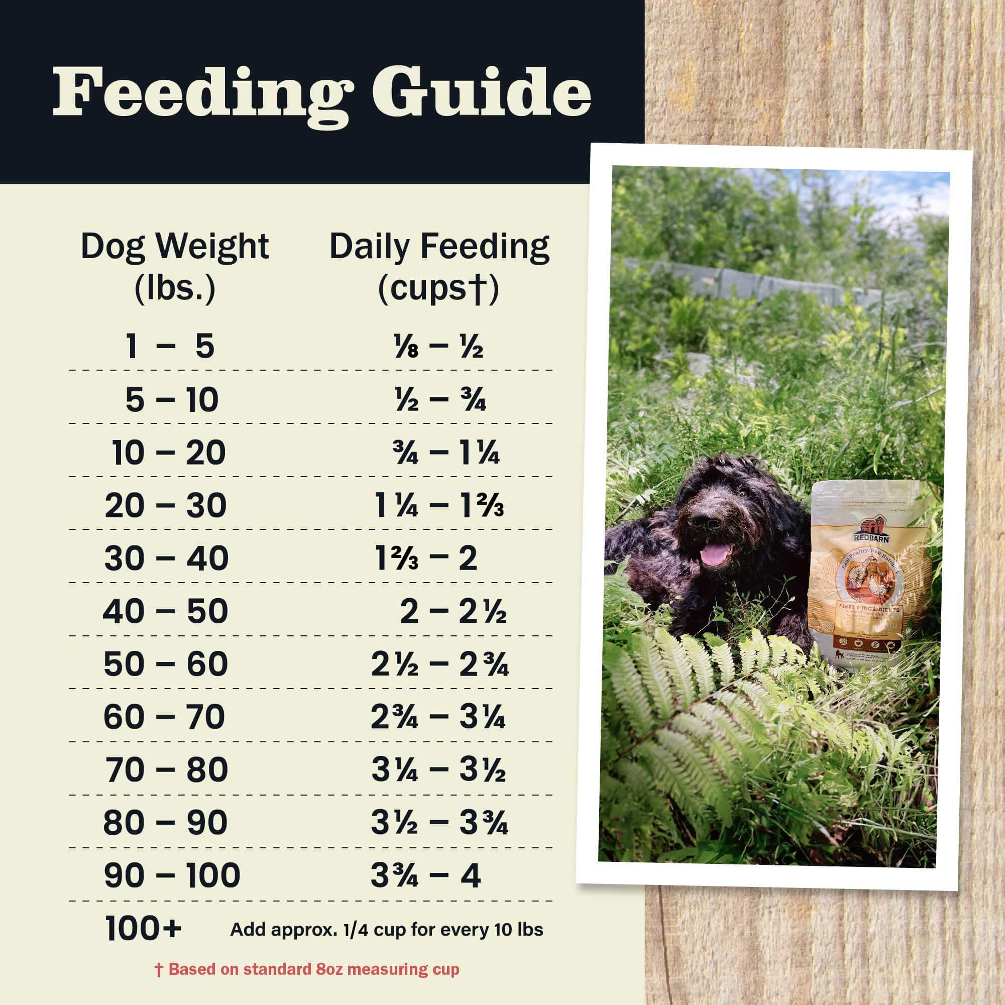 First-Five Kibble Whole Grain Sky Recipe