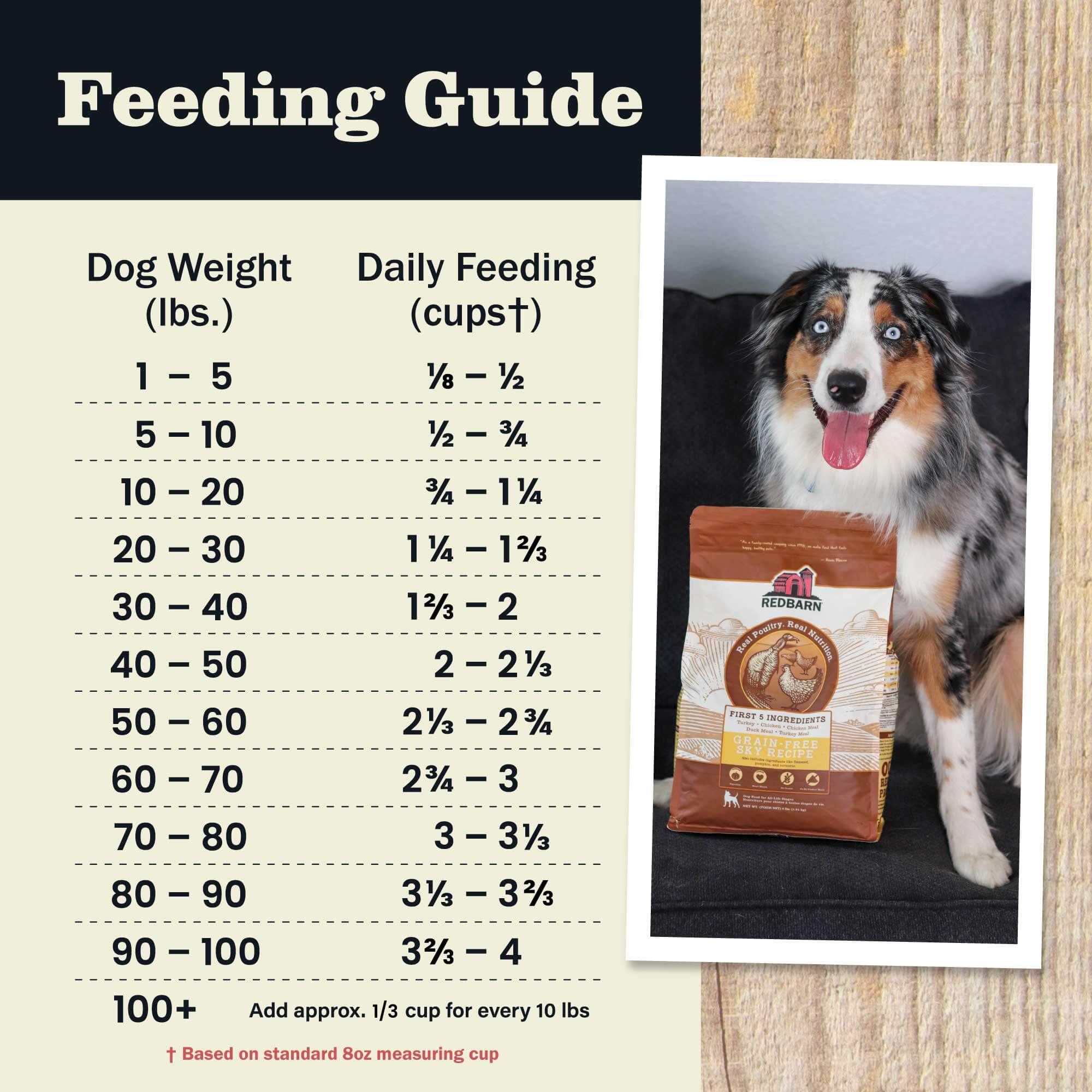 First-Five Kibble Grain-Free Sky Recipe
