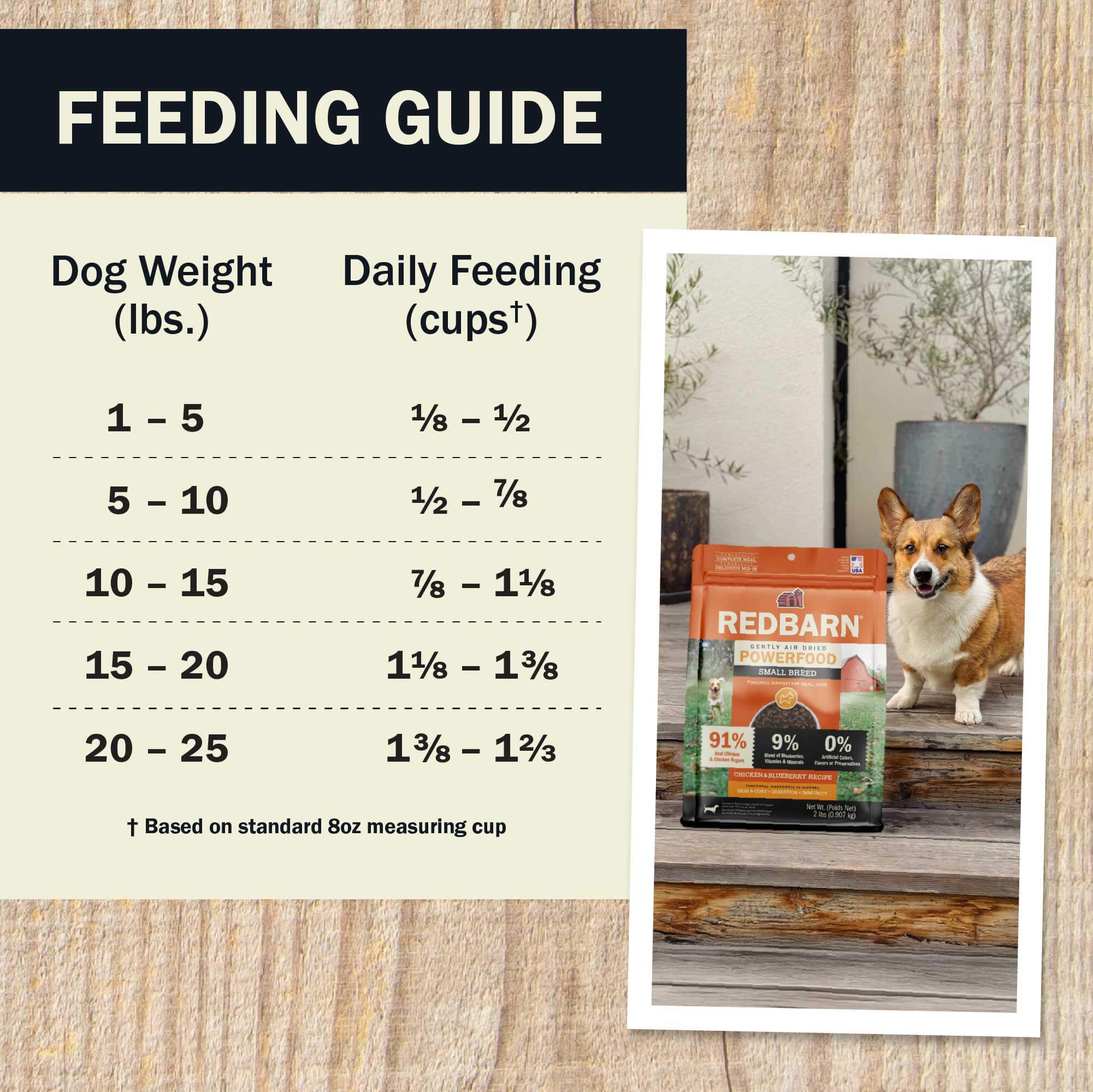 Air Dried Powerfood Small Breed Chicken & Blueberry Recipe